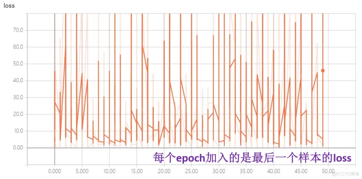 TensorFlow 实战多元线性回归问题_JAVA_09